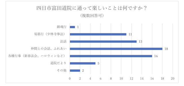 アンケート結果