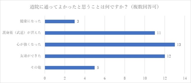 グラフ