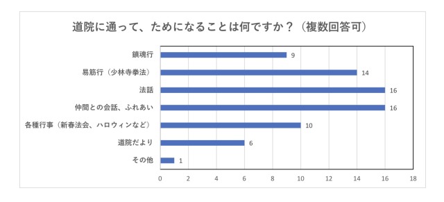 アンケート結果